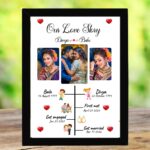 Customize Love Story Frame for couples, Frame for Birthday, Anniversary, Wedding Gift, Personalized Collage Gift, Wall Photo Frame(10 x 14 inches)